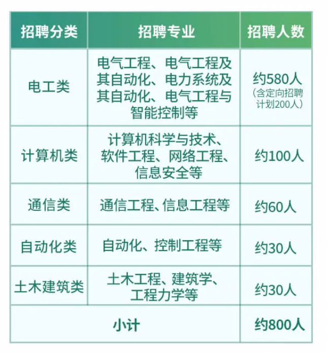 專項(xiàng)招聘