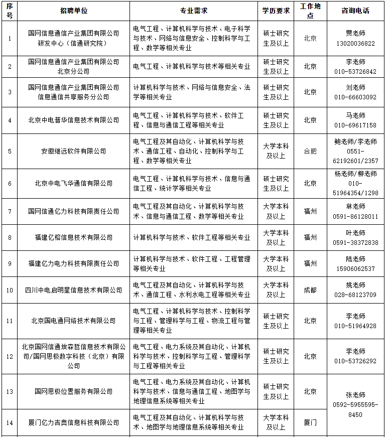 需求信息1